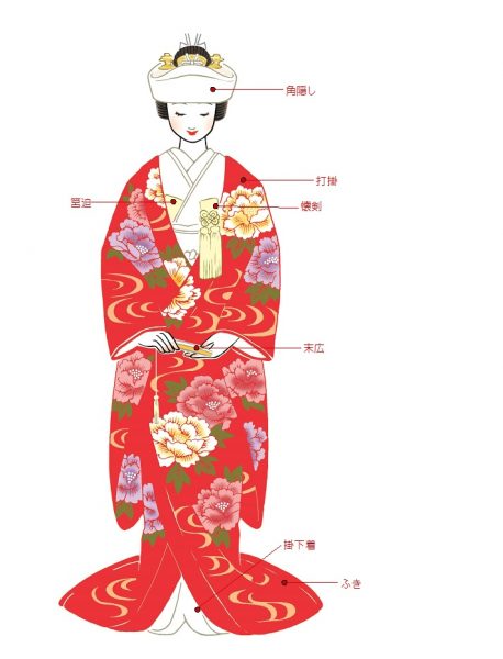 身丈約174cm和装花嫁　色打掛　手描き「ひび割れ亀甲柄　大の扇面に四季花と夫婦鶴」No.118