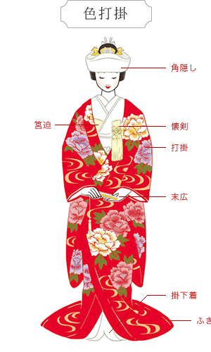 これだけは知っておきたい 「花嫁和装の用語辞典」 | 日本の結婚式