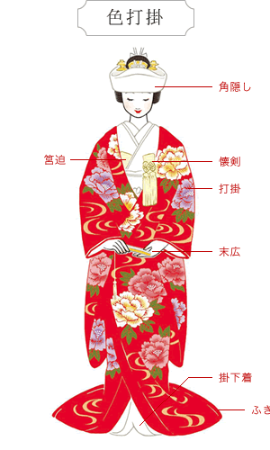 花嫁衣装の打掛-