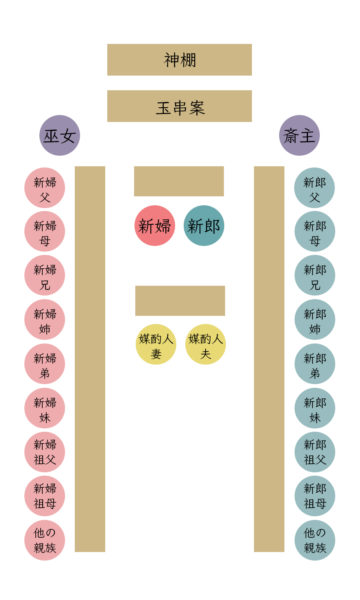 神前式における席次について 日本の結婚式